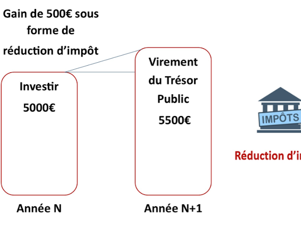 Réduction d’impôts